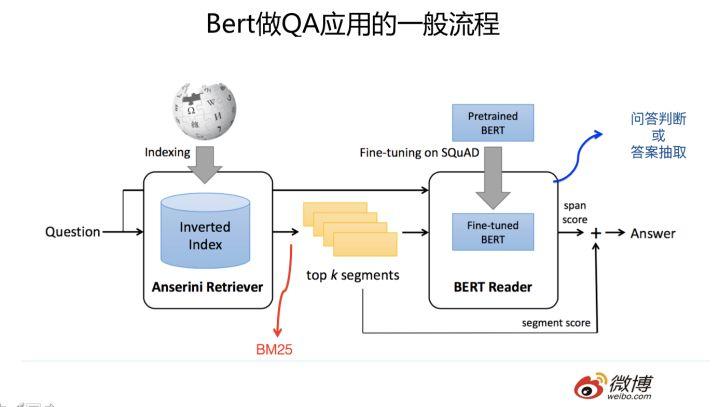 Bert 时代的创新（应用篇）：Bert 在 NLP 各领域的