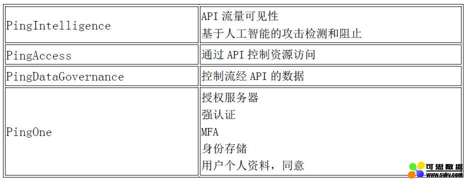 使用人工智能的安全API