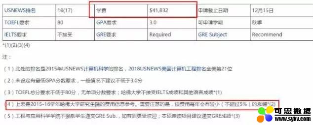 美国十大热门数据科学Data Science全面解析