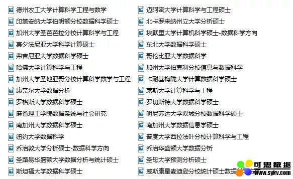 美国十大热门数据科学Data Science全面解析