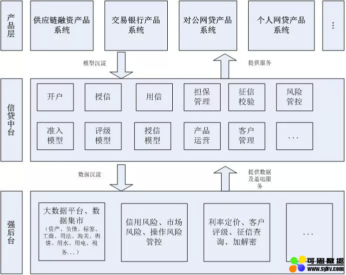 农业银行:银行业中台系统的建设思路