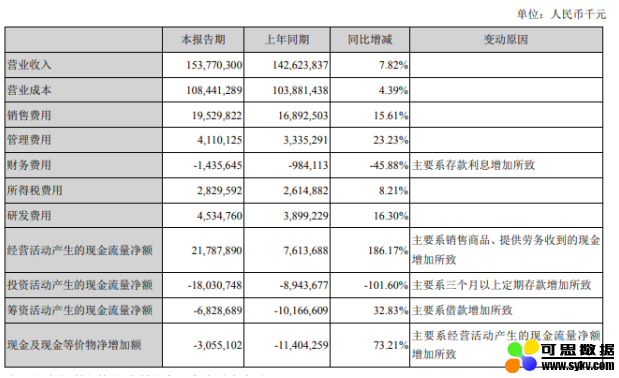 美的发布半年财报，KUKA机器人业务下滑引关注