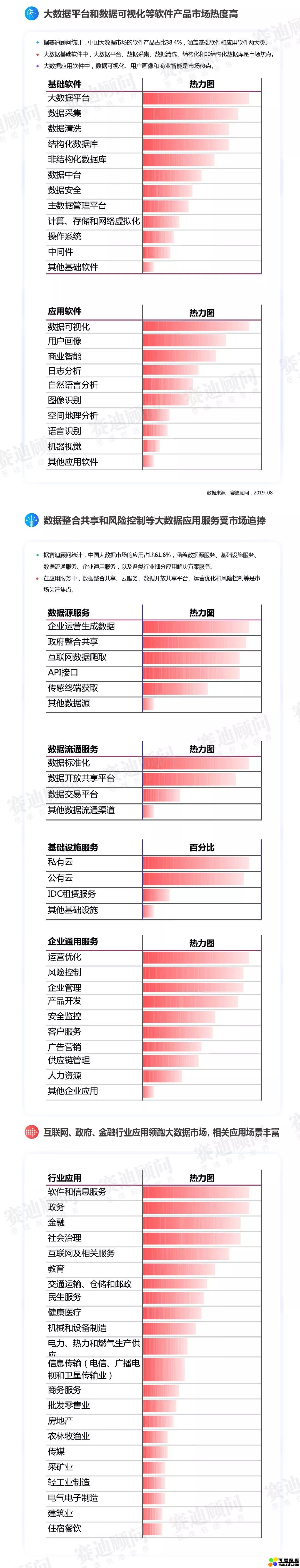 大数据市场与投资价值