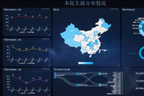 大数据时代：数据可视化的特征及应用场景