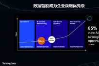 面对80%的非结构化数据，如何成为20%的数据分析