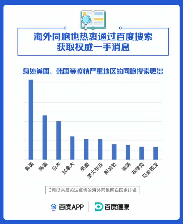 百度新冠肺炎大数据报告05