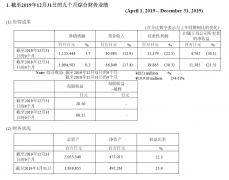 又一巨额订单！疫情之下川崎机器人逆势签下1亿