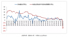 第一季度自动化市场分析，疫情之下机器人行业