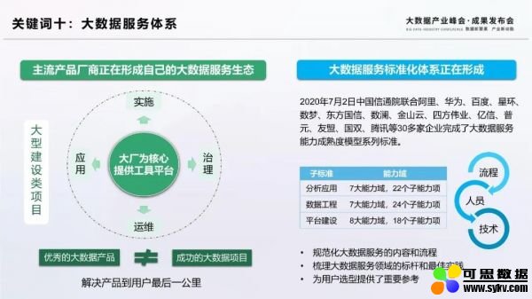 大数据十大关键词十