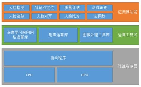 人脸识别：科普人脸识别算法及系统